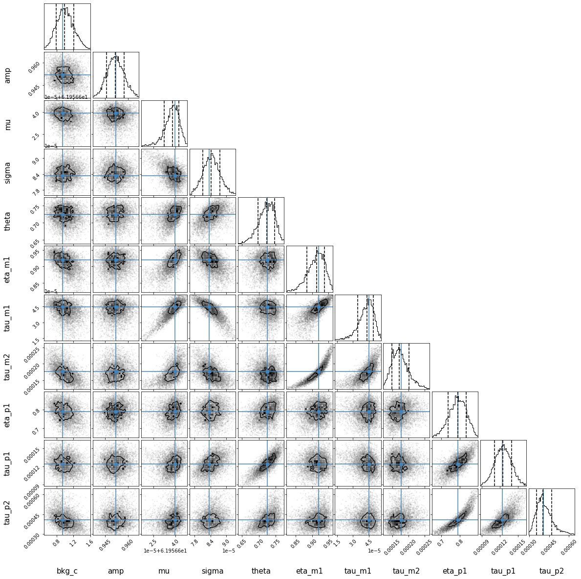 _images/emgfit_tutorial_23_7.png