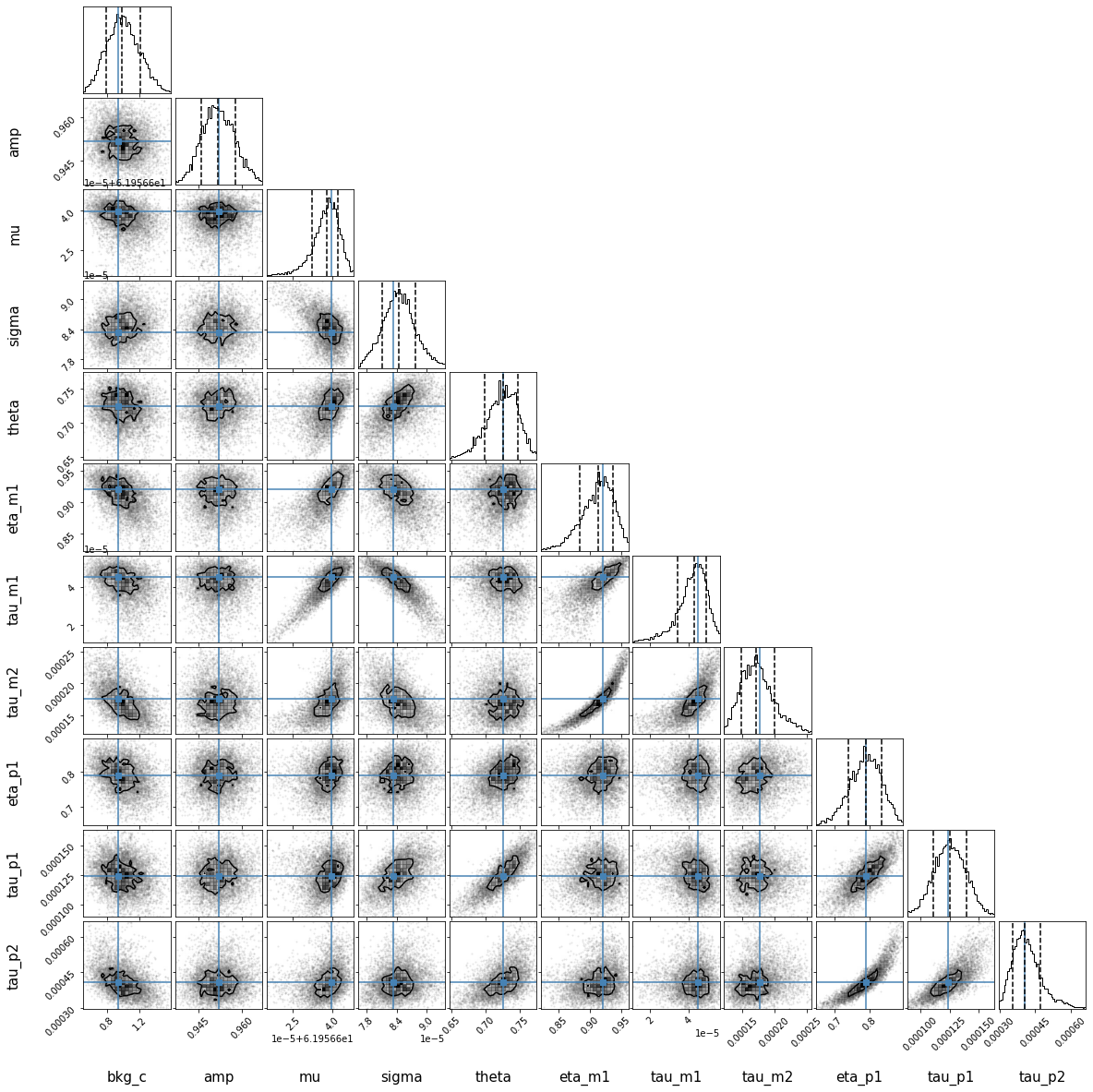 _images/emgfit_tutorial_23_7.png
