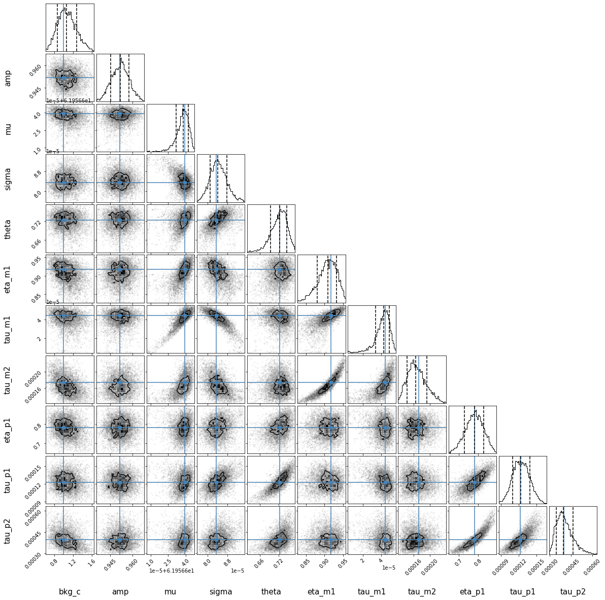 _images/emgfit_tutorial_23_7.png