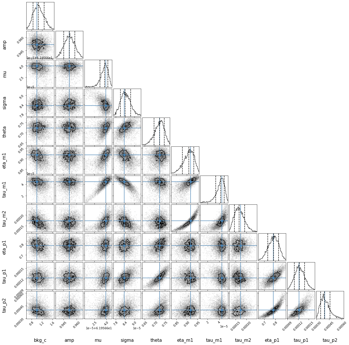 _images/emgfit_tutorial_23_7.png