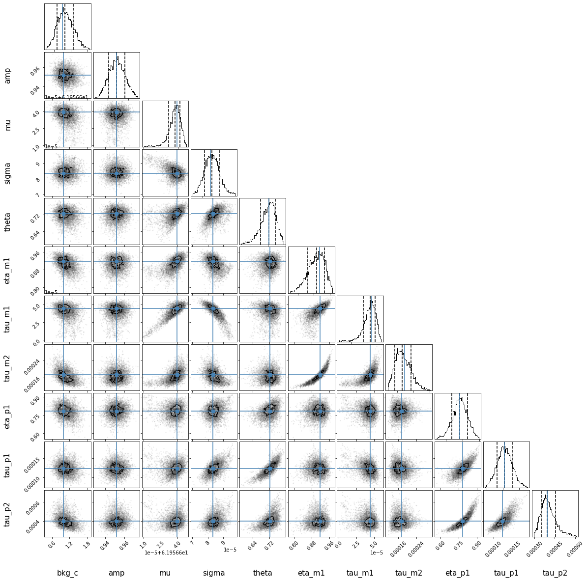 _images/emgfit_tutorial_23_7.png
