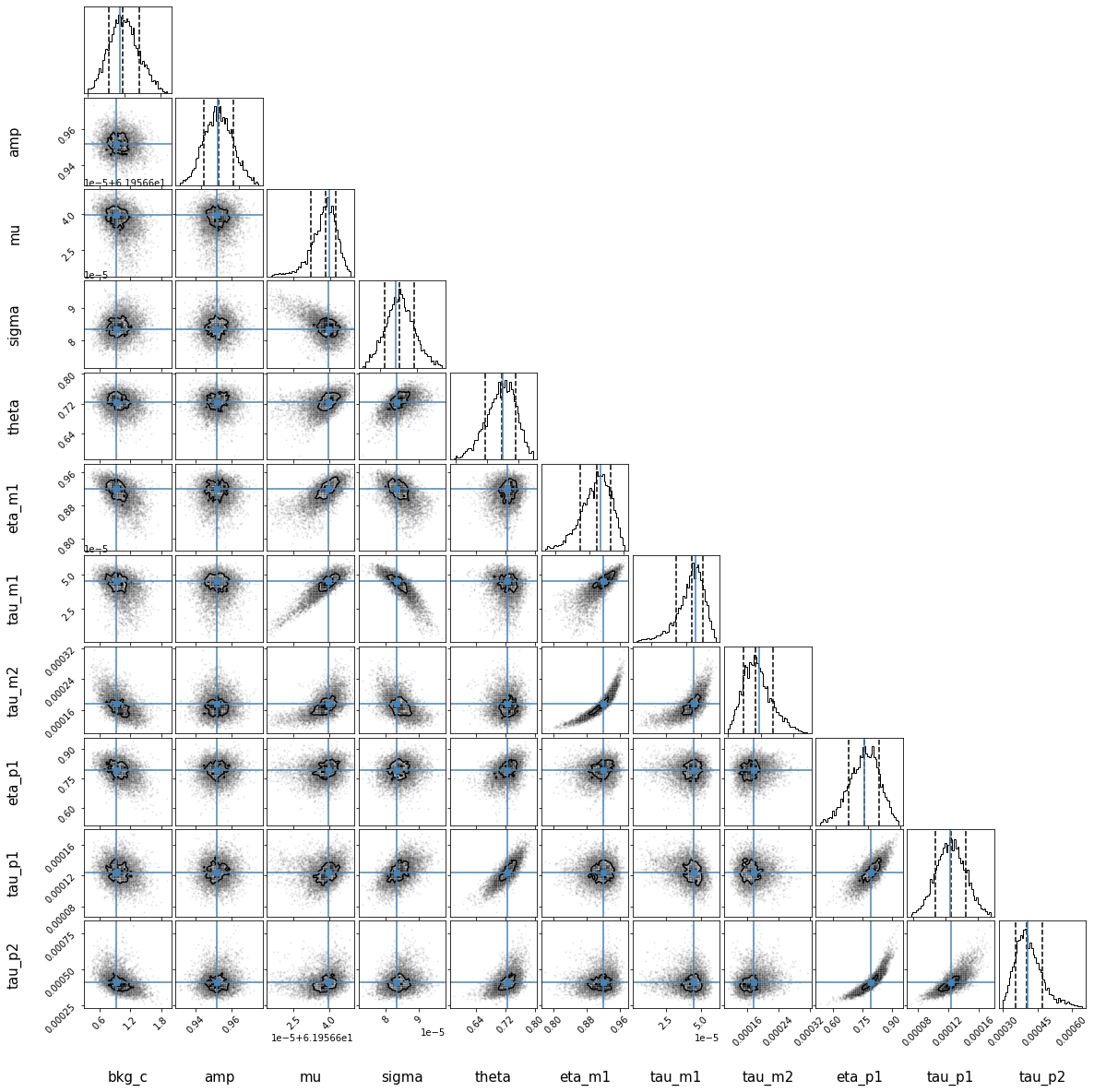 _images/emgfit_tutorial_23_7.png